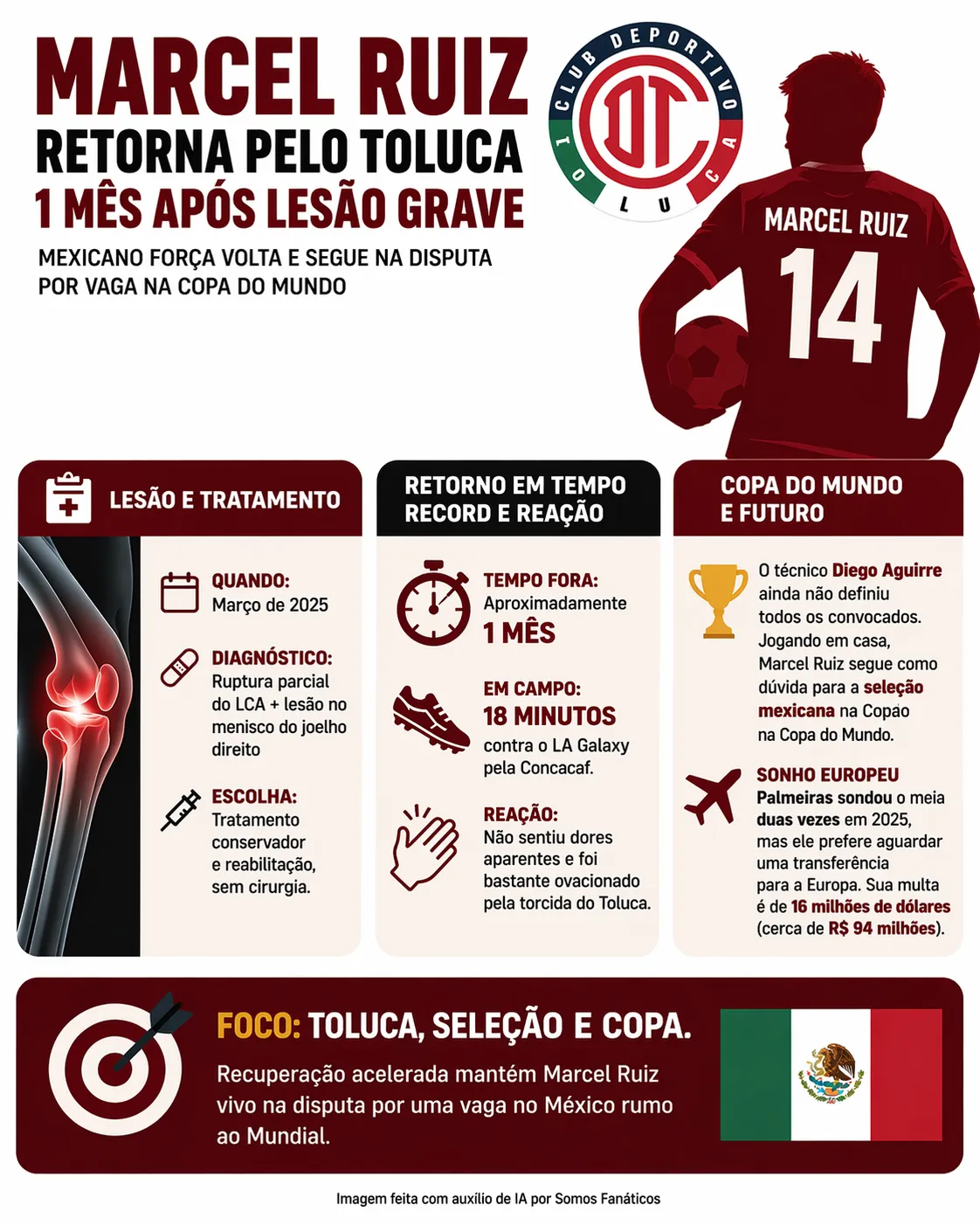 Imagem gerada com auxílio de IA. ChatGPT.