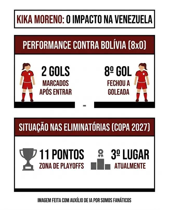 Infográfico gerado com auxílio de IA – Gemini/ChatGPT