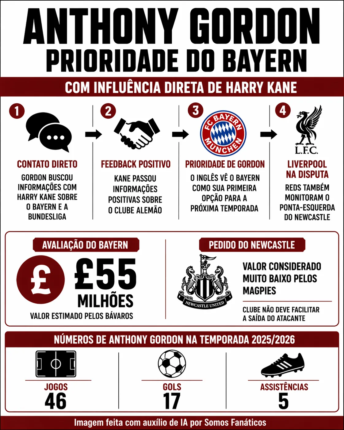 Imagem gerada por inteligência artificial – Chat GPT