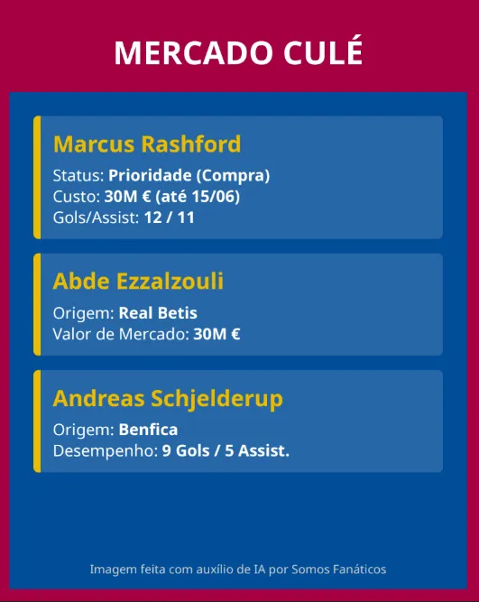 Infográfico feito com auxílio de IA – Gemini