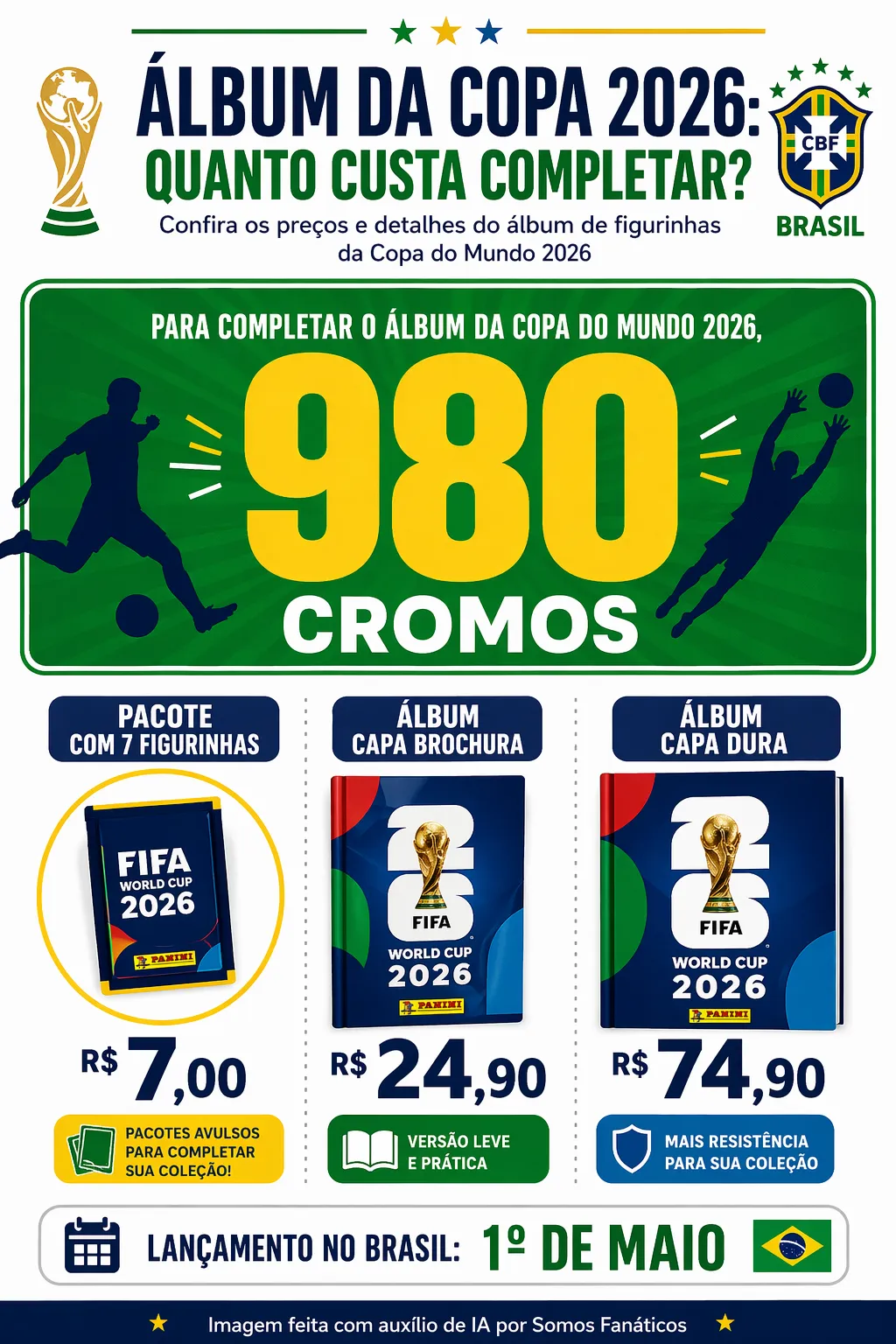 Infográfico feito com auxílio de IA – ChatGPT