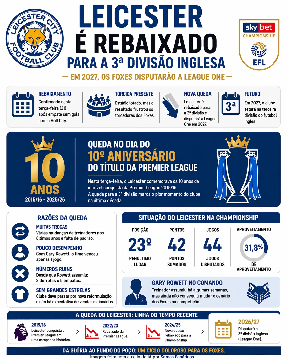 Imagem gerada por inteligência artificial – Chat GPT