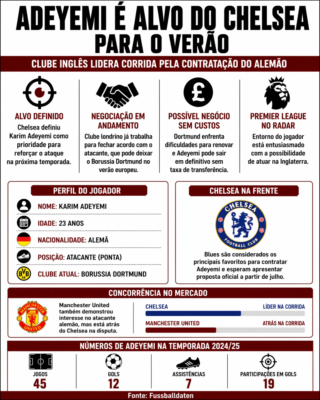 Imagem gerada por inteligência artificial – Chat GPT