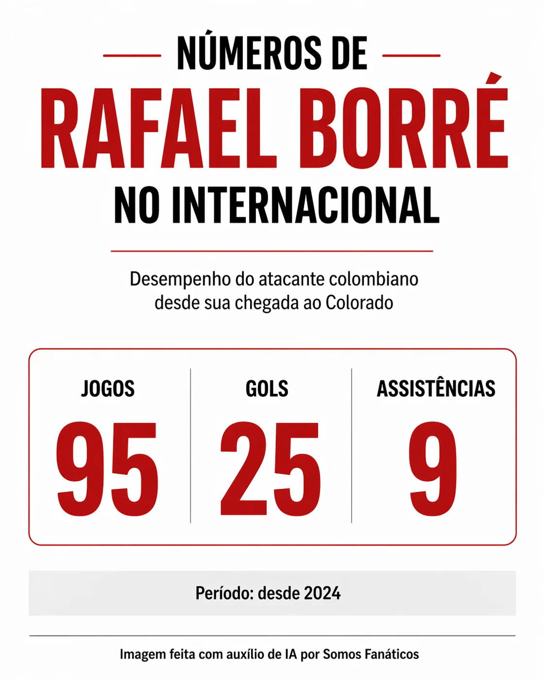 Infográfico gerado com auxílio de IA – ChatGPT