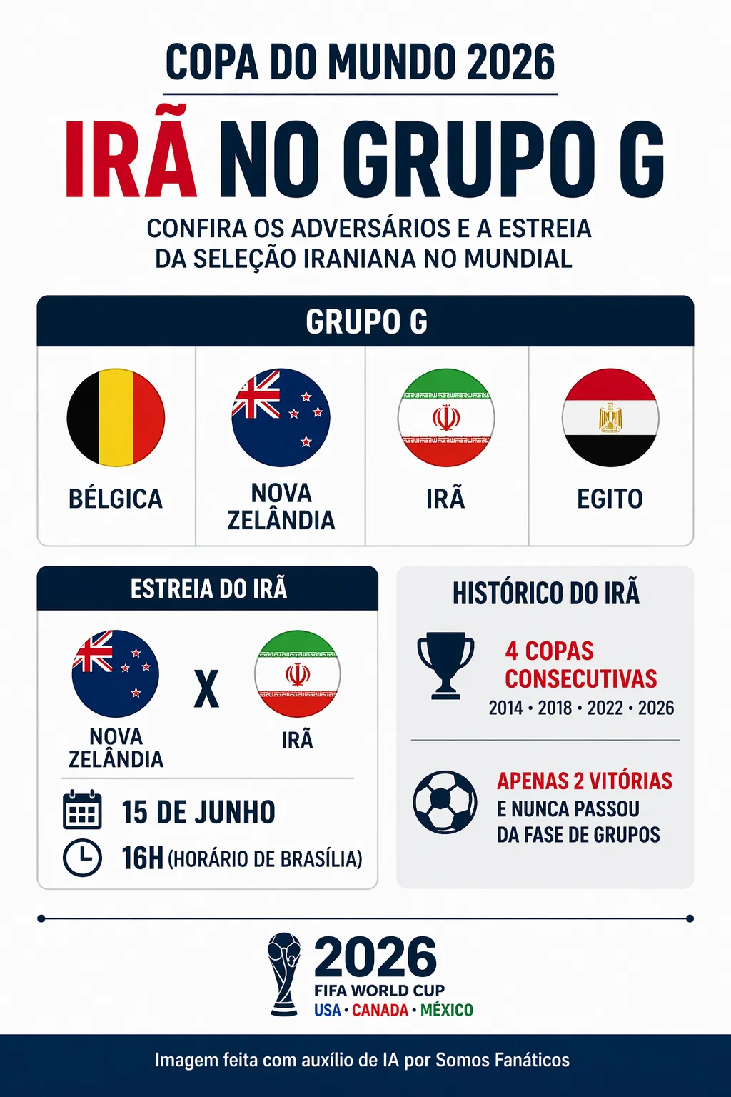 Infográfico gerado com auxílio de IA – ChatGPT