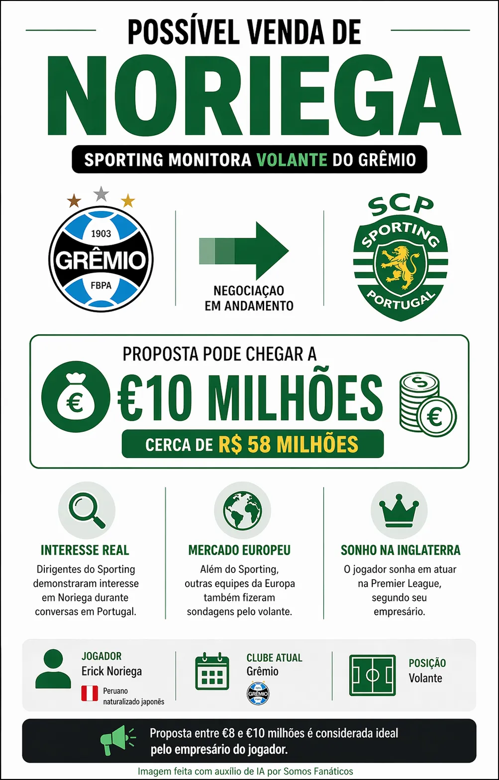 Imagem gerada com auxílio de IA. ChatGPT.