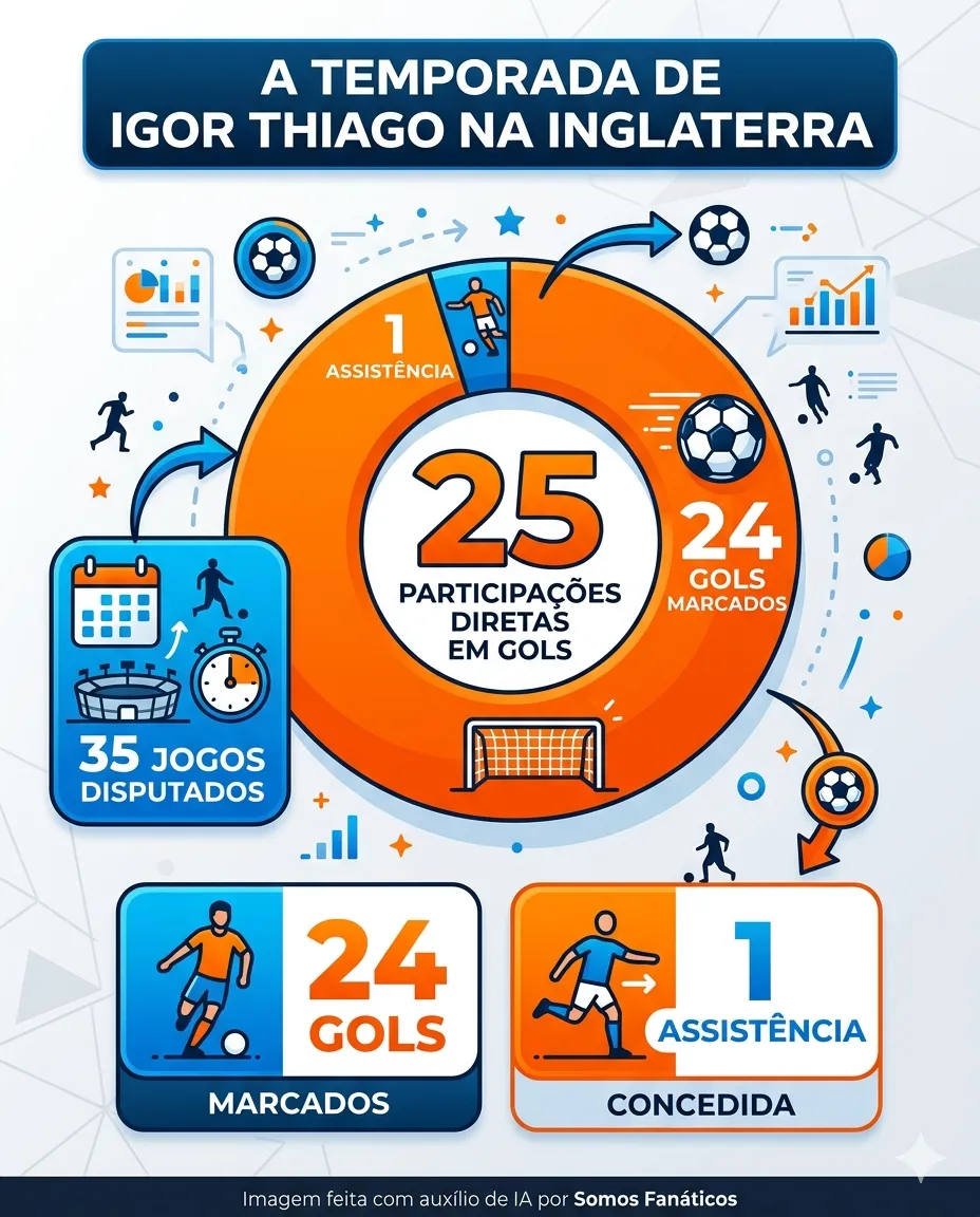 Imagem gerada por inteligência artificial – Gemini