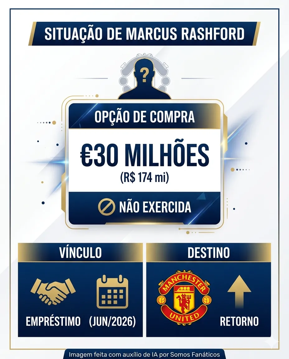 Imagem gerada pela IA – Gemini