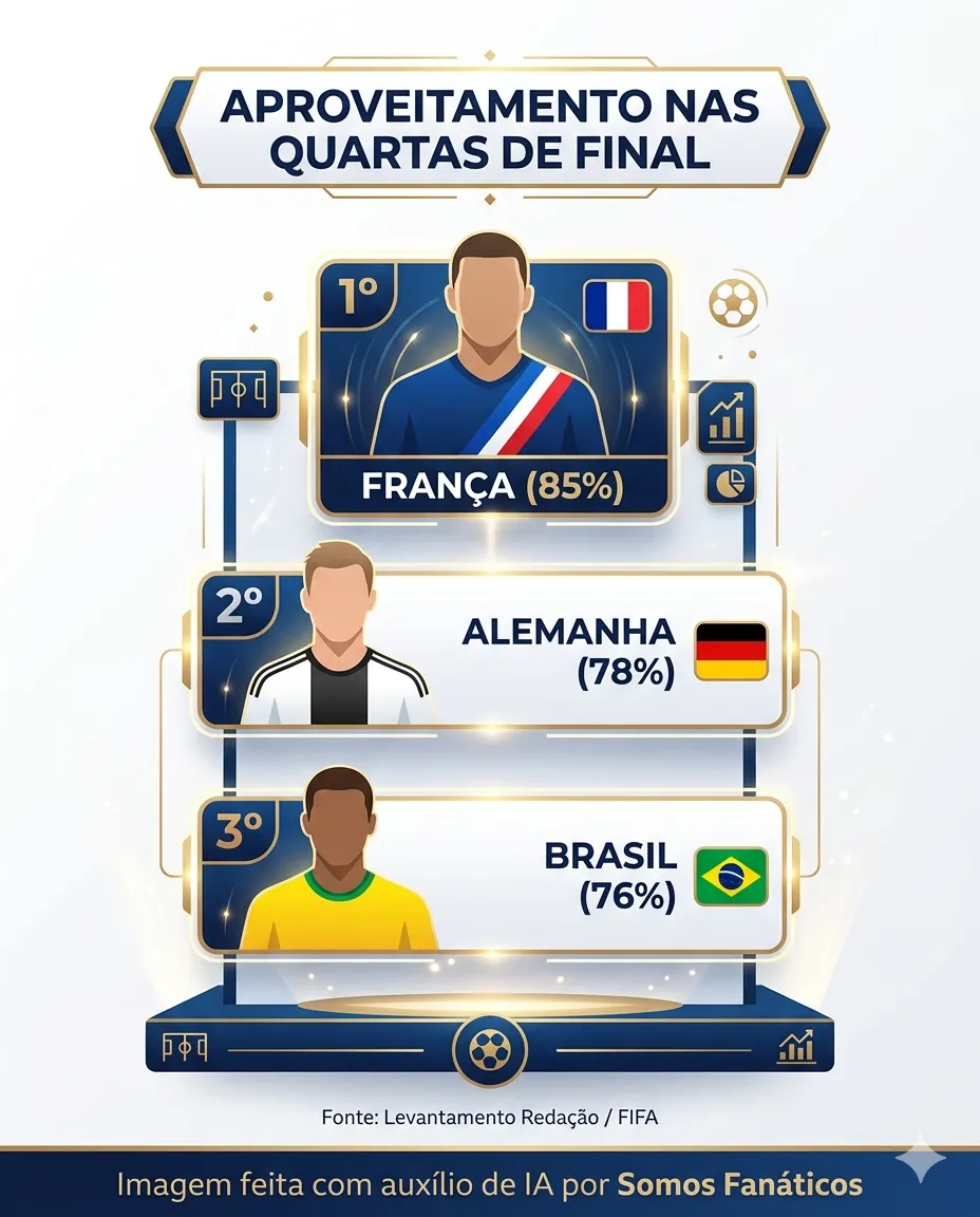 Foto gerada pela IA – Gemini