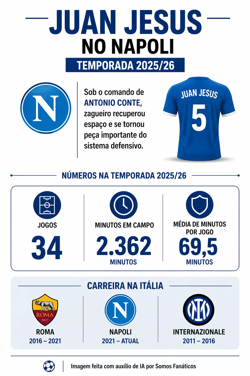 Infográfico gerado com auxílio de IA – ChatGPT