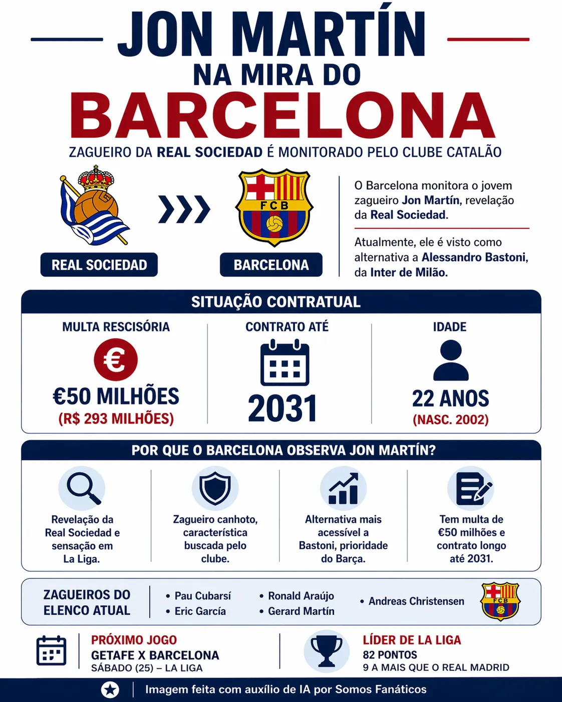 Infográfico gerado por IA – ChatGPT