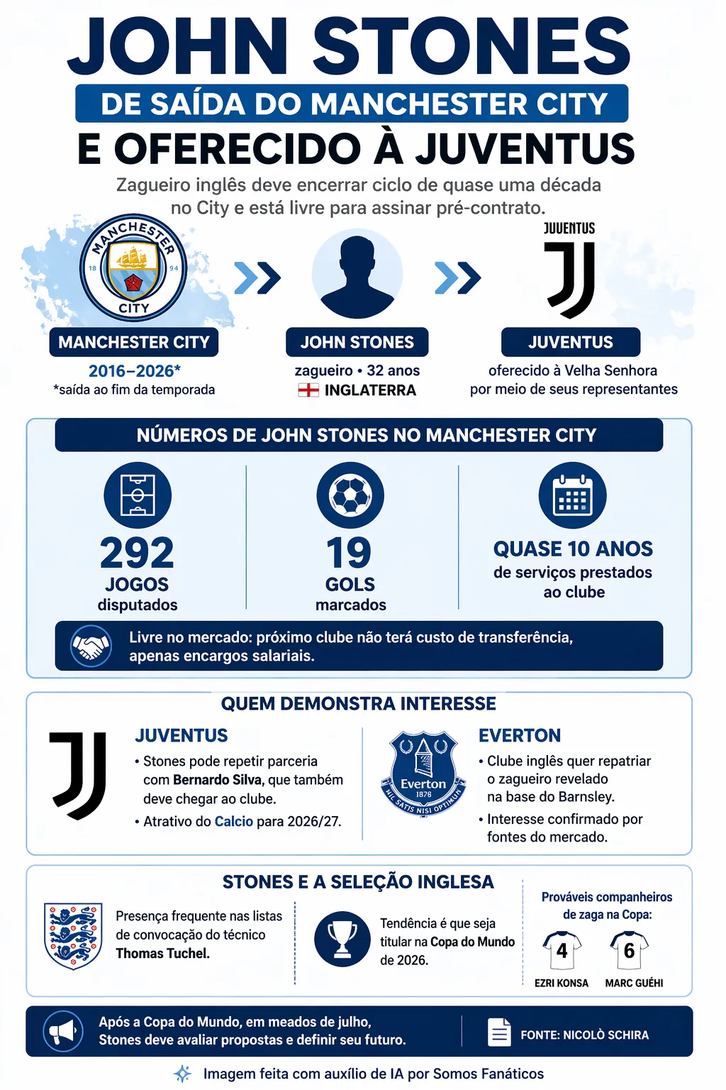 Infográfico gerado com auxílio de IA – ChatGPT