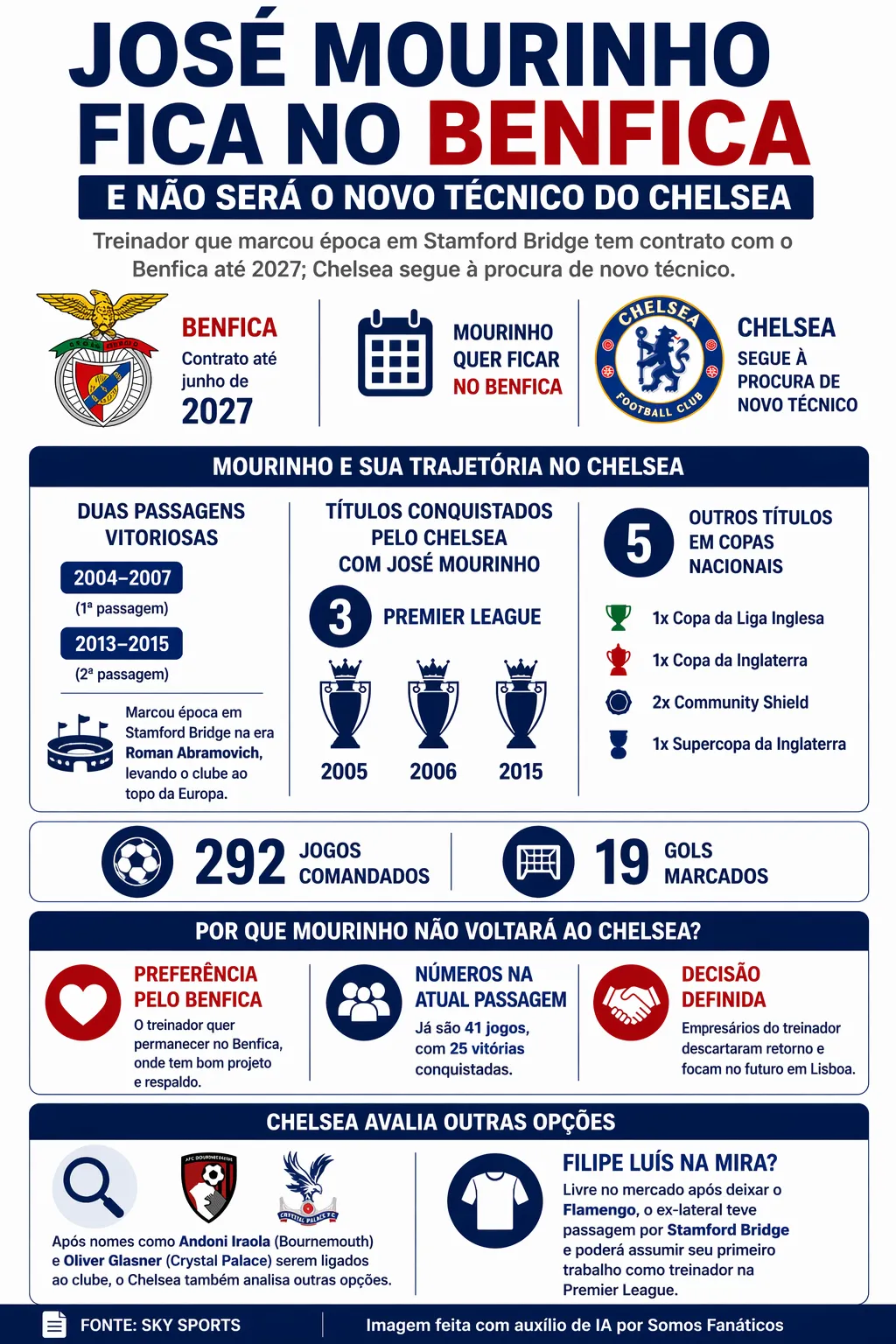 Infográfico gerado com auxílio de IA – ChatGPT