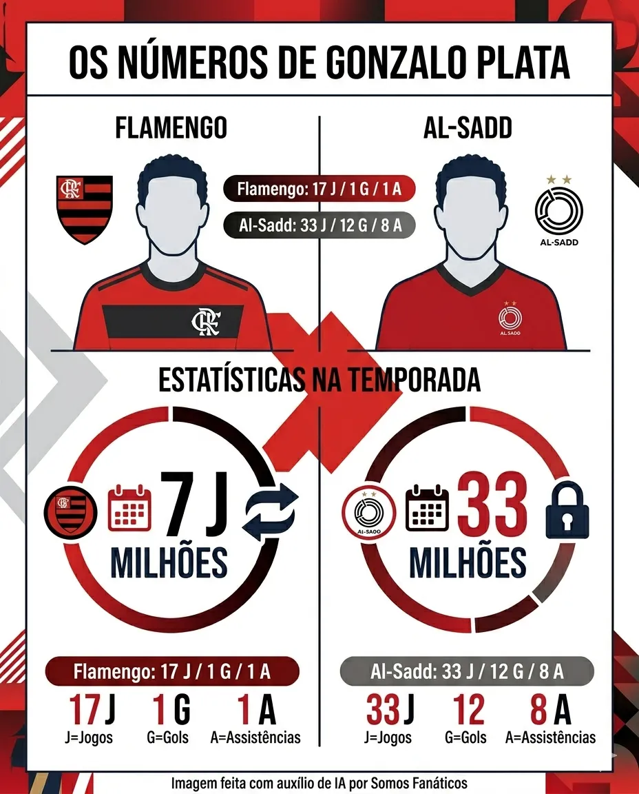 Imagem gerada por inteligência artificial – Gemini