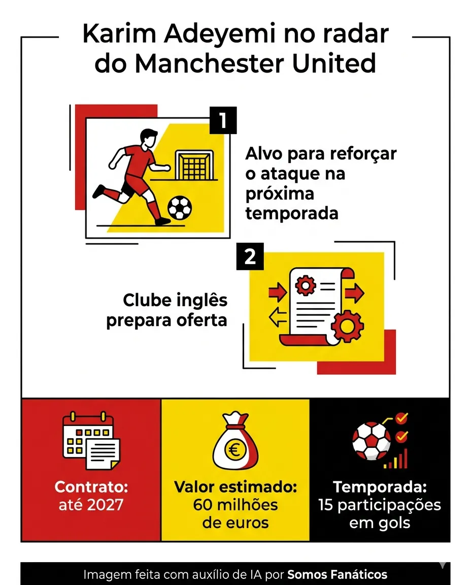 Imagem gerada por inteligência artificial – Gemini