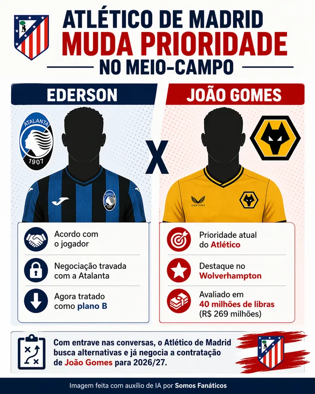 Imagem gerada com auxílio de IA. ChatGPT.