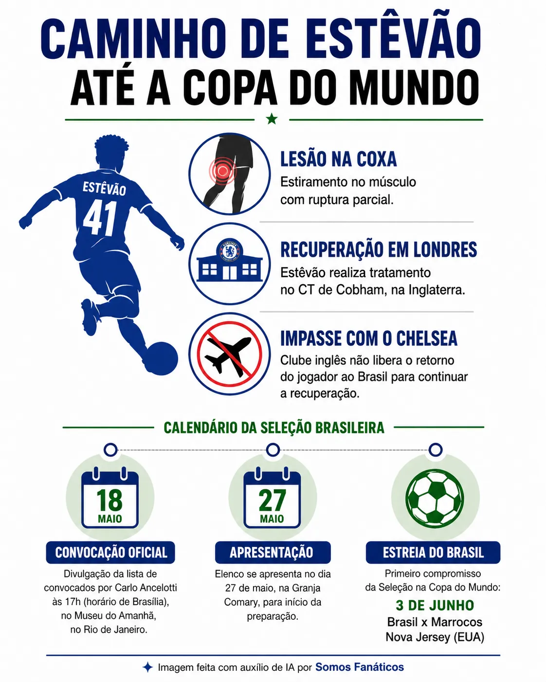 Imagem gerada com auxílio de IA. ChatGPT.