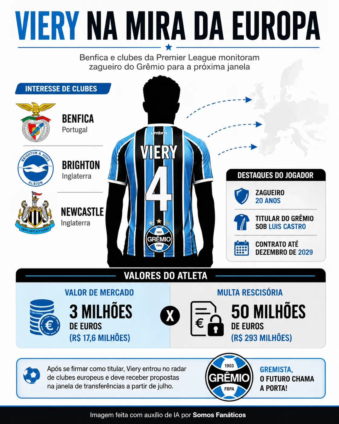 Infográfico gerado com auxílio de IA – ChatGPT