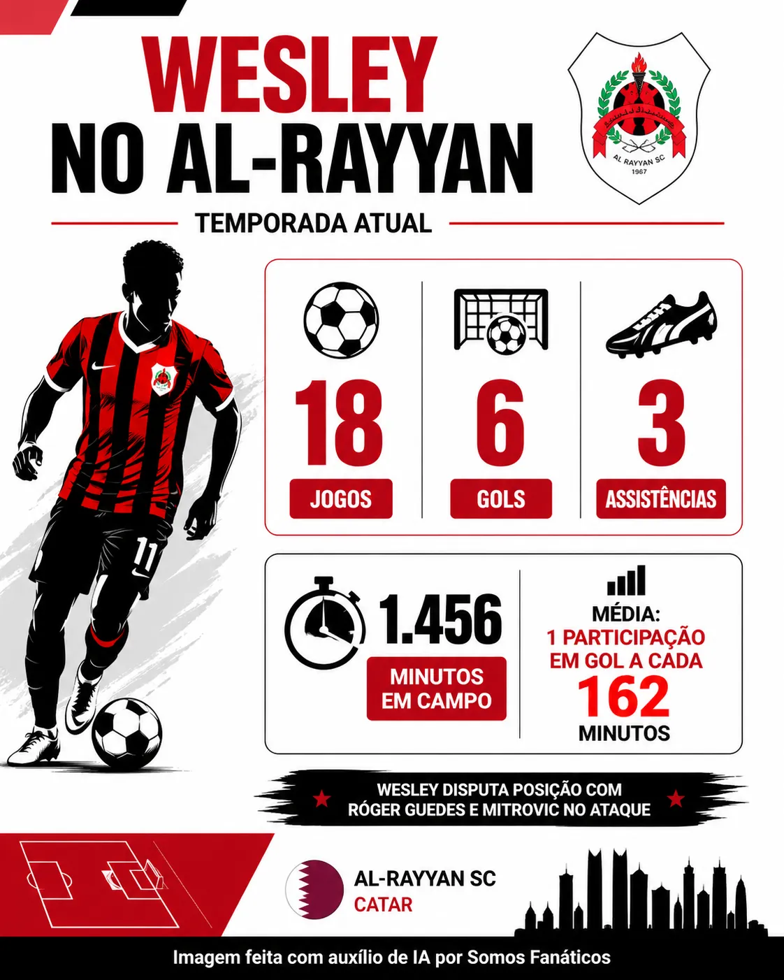 Infográfico produzido com auxílio de IA – ChatGPT