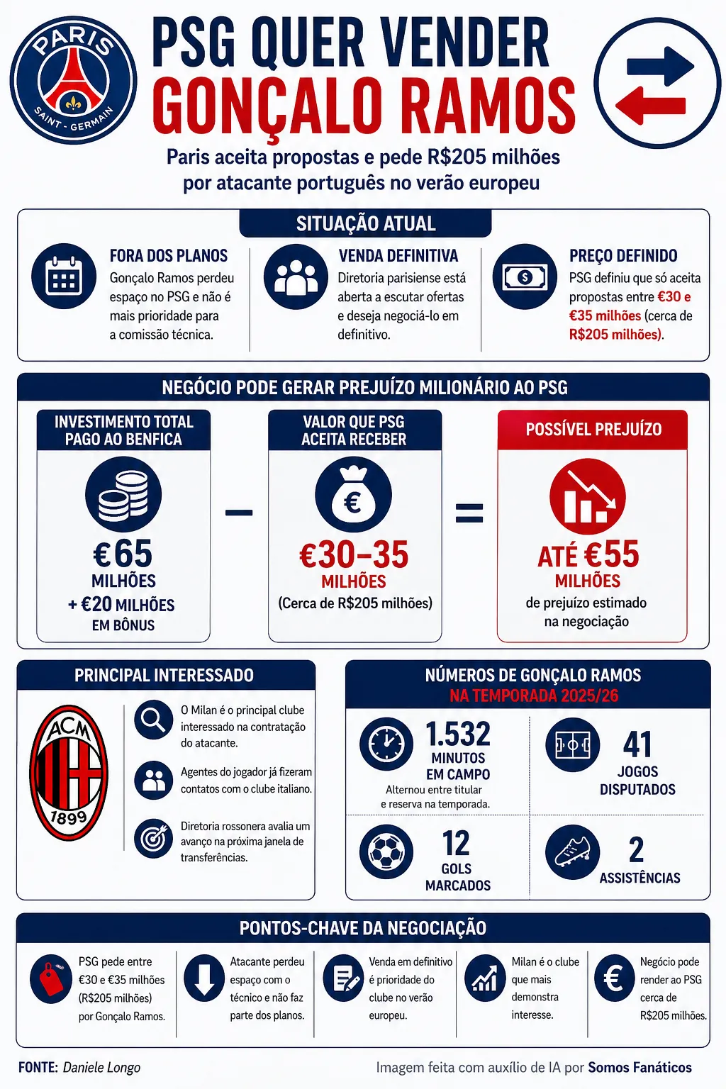 Imagem gerada por inteligência artificial – Chat GPT