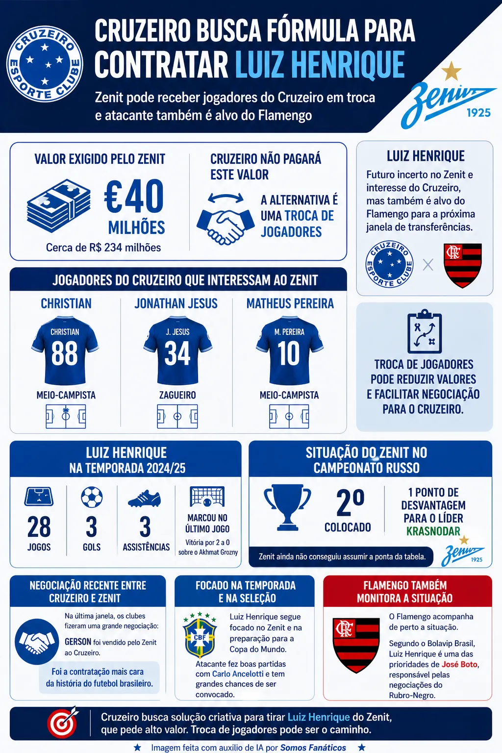 Imagem gerada por inteligência artificial – ChatGPT