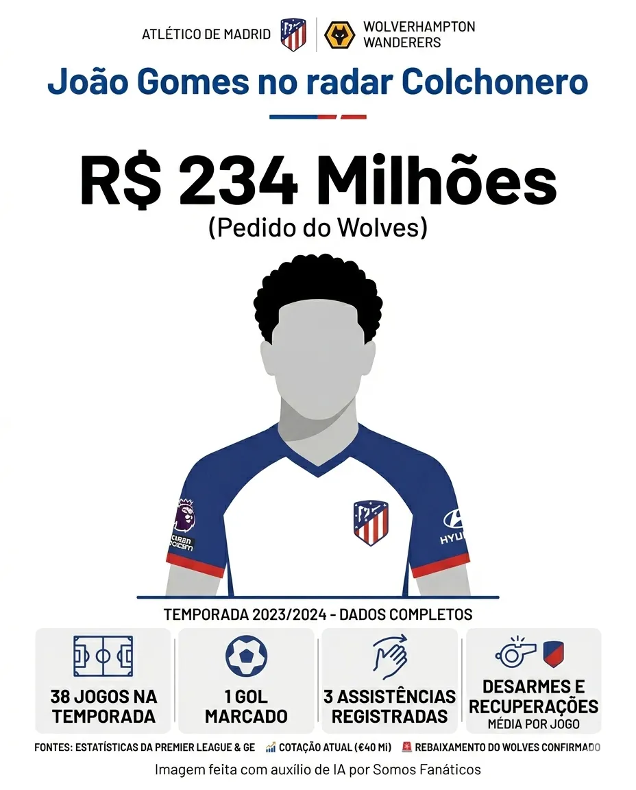 Créditos – Gemini