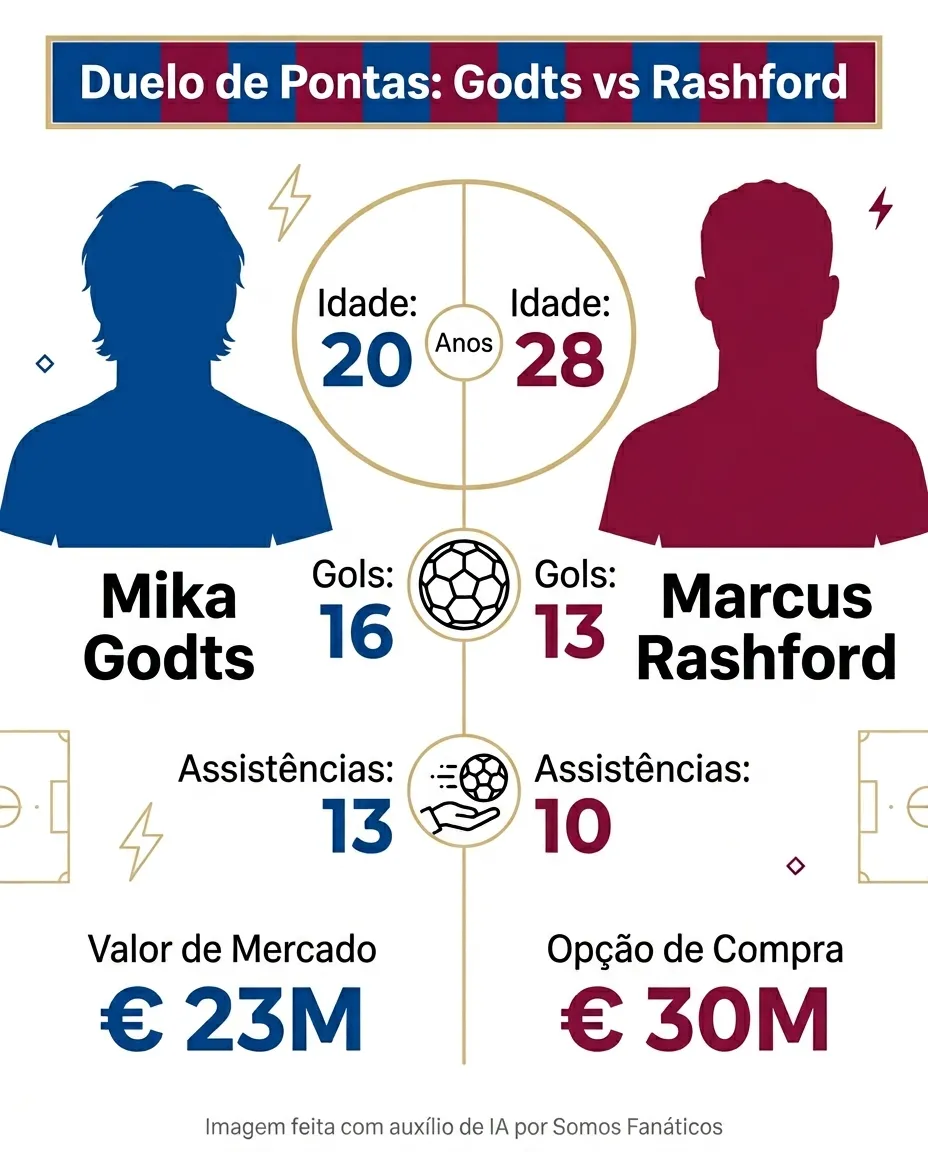 Créditos – Gemini