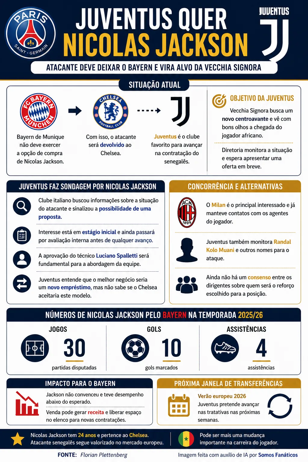 Imagem gerada por inteligência artificial – Chat GPT