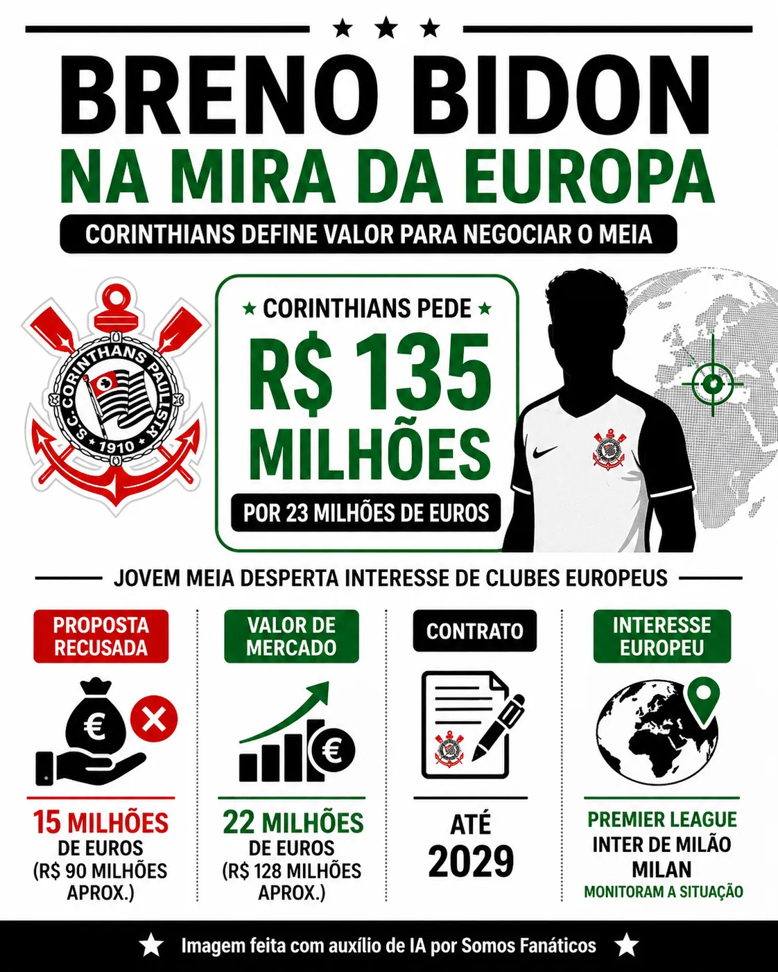 Imagem gerada com auxílio de IA. ChatGPT.