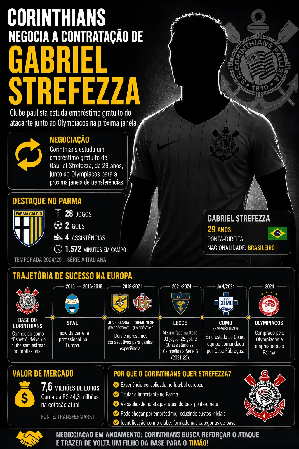 Créditos – ChatGPT