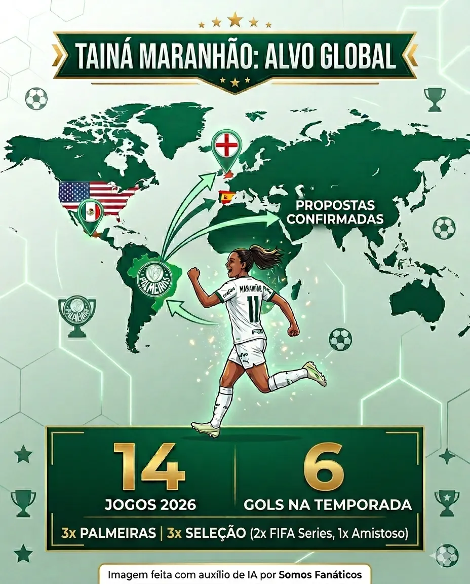 Infográfico gerado com auxílio de IA – Gemini/ChatGPT