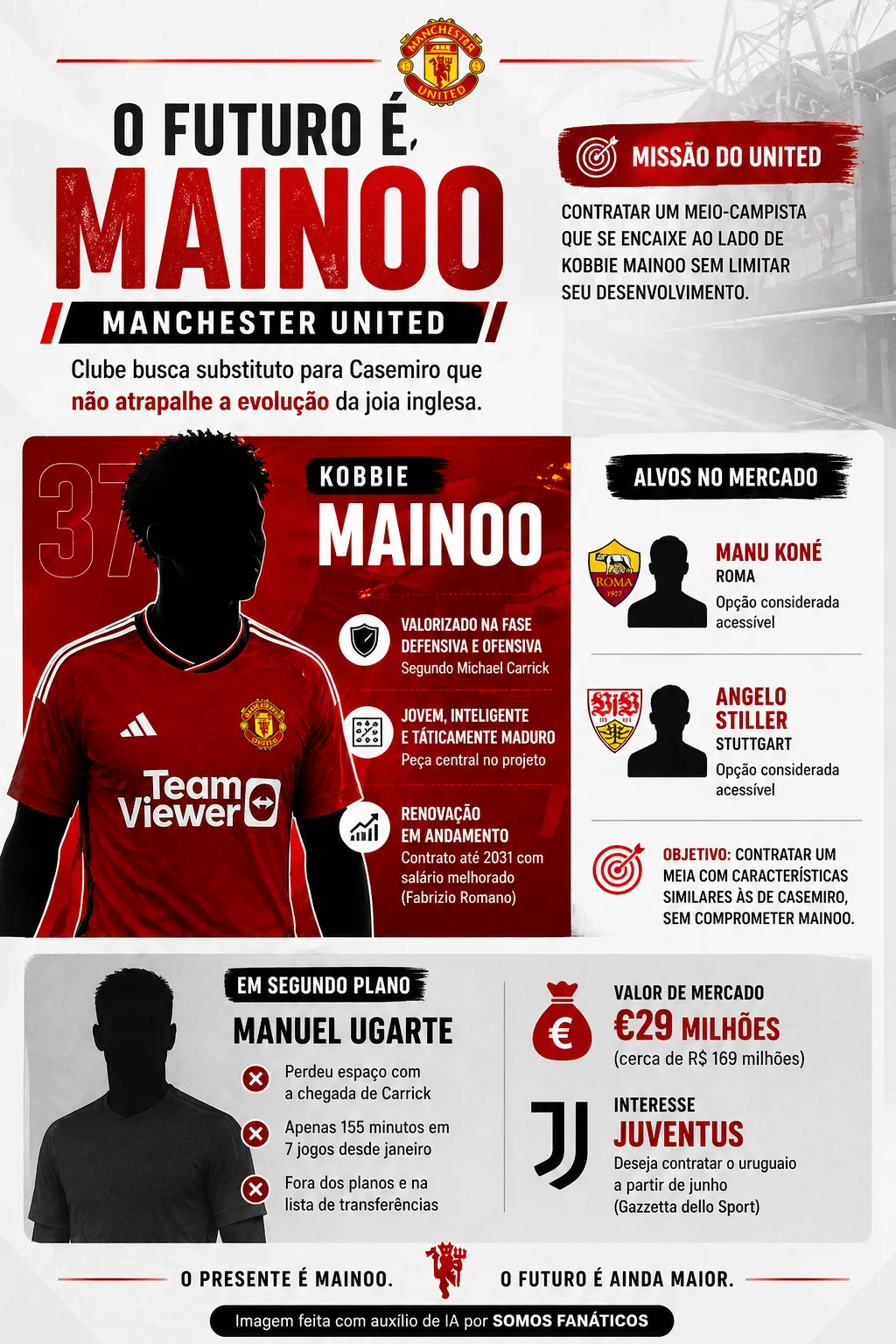 Créditos – ChatGPT