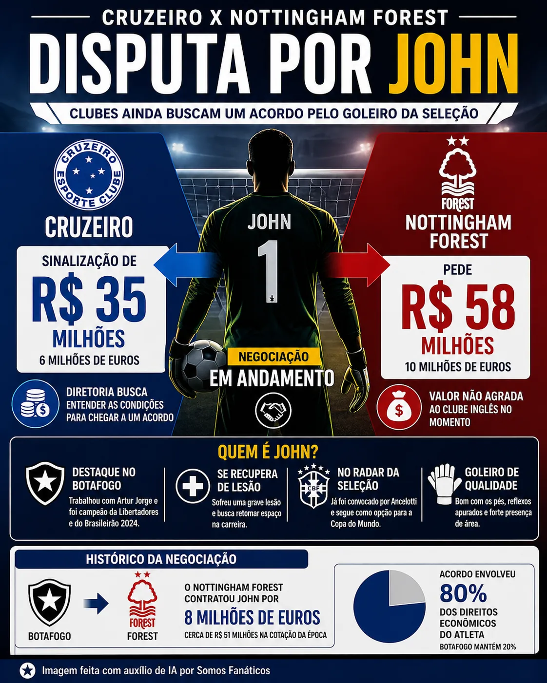 Foto: Imagem gerada por inteligência artificial – ChatGPT