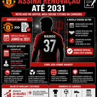 Kobbie Mainoo assina renovação até 2031