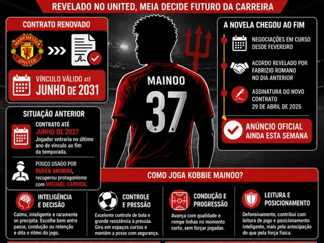 Kobbie Mainoo assina renovação até 2031