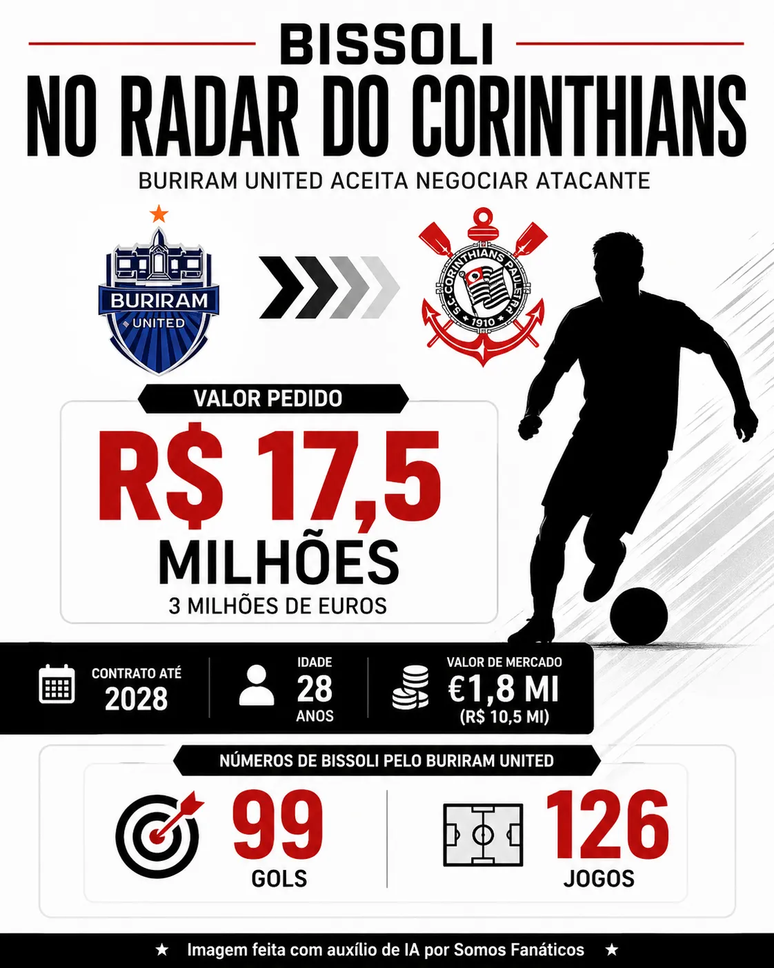 Créditos – ChatGPT