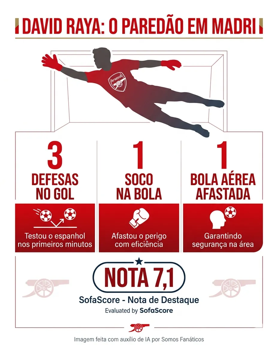 Créditos – Gemini