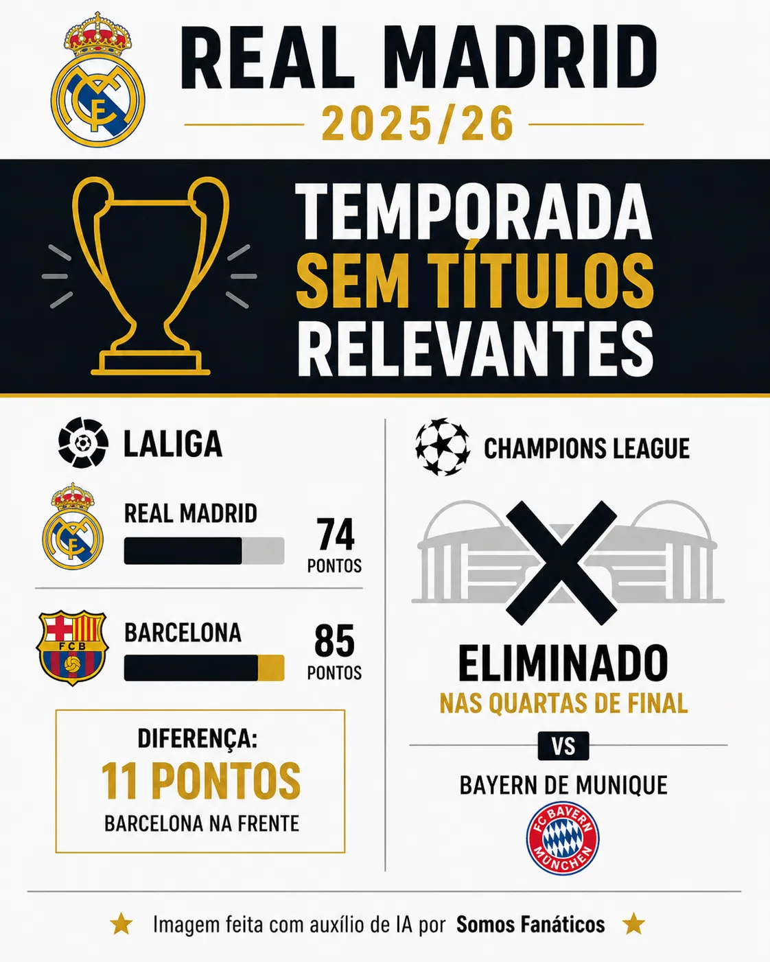 Infográfico gerado com auxílio de IA – ChatGPT