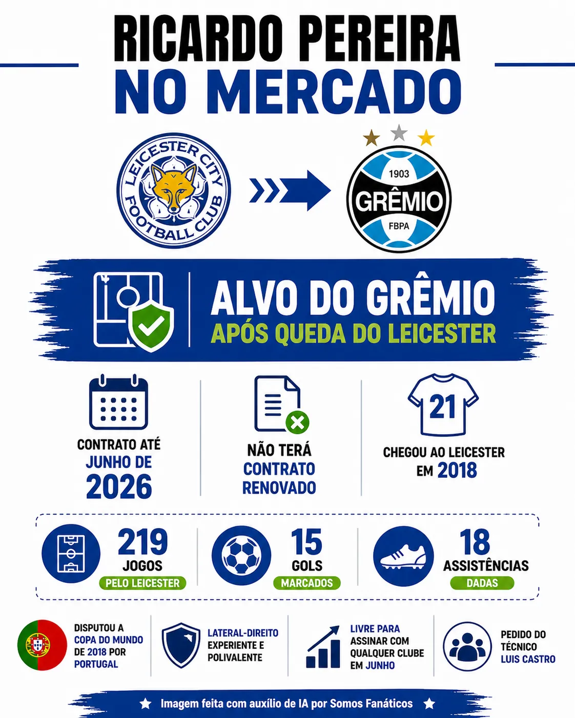Infográfico gerado com auxílio de IA – ChatGPT