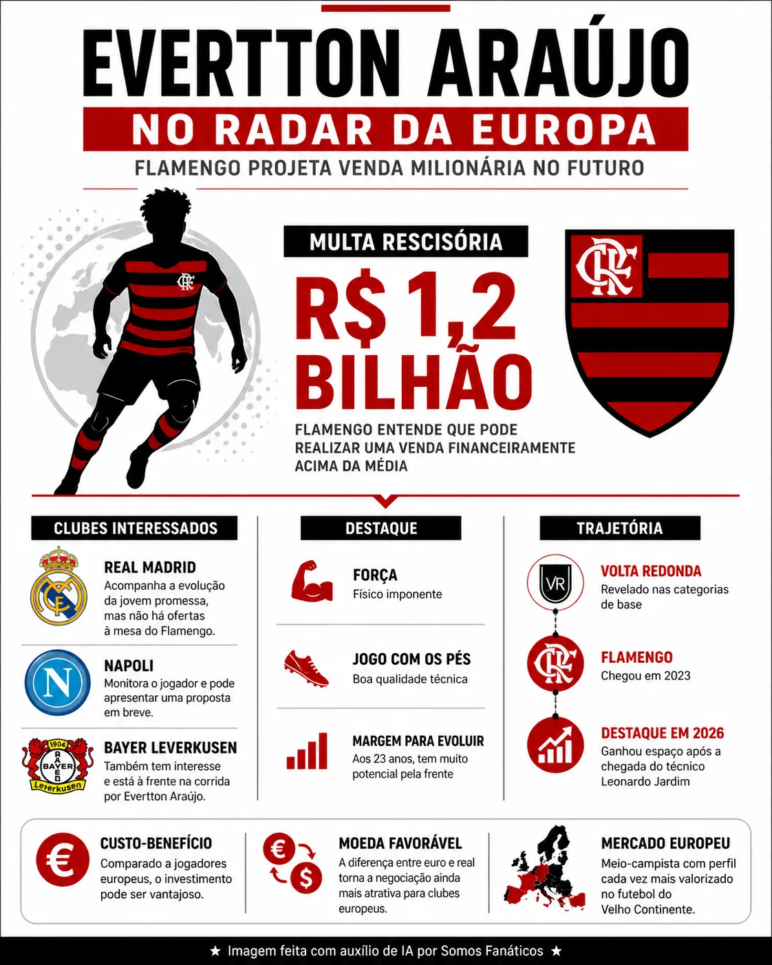 Créditos: Chat GPT