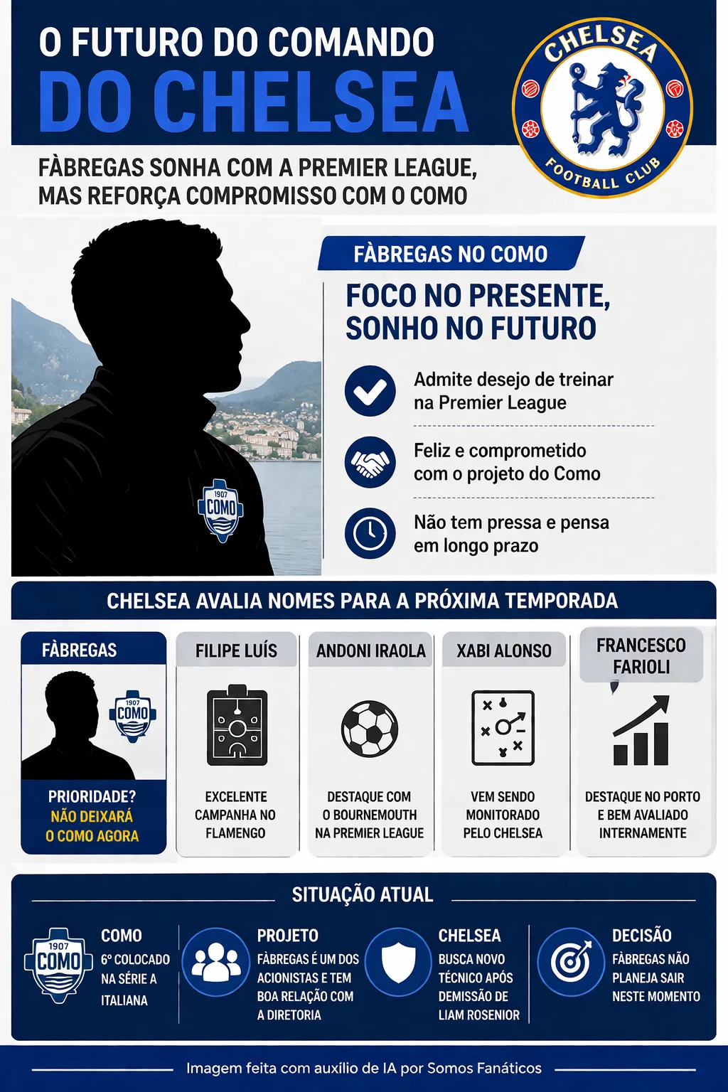 Créditos – ChatGPT