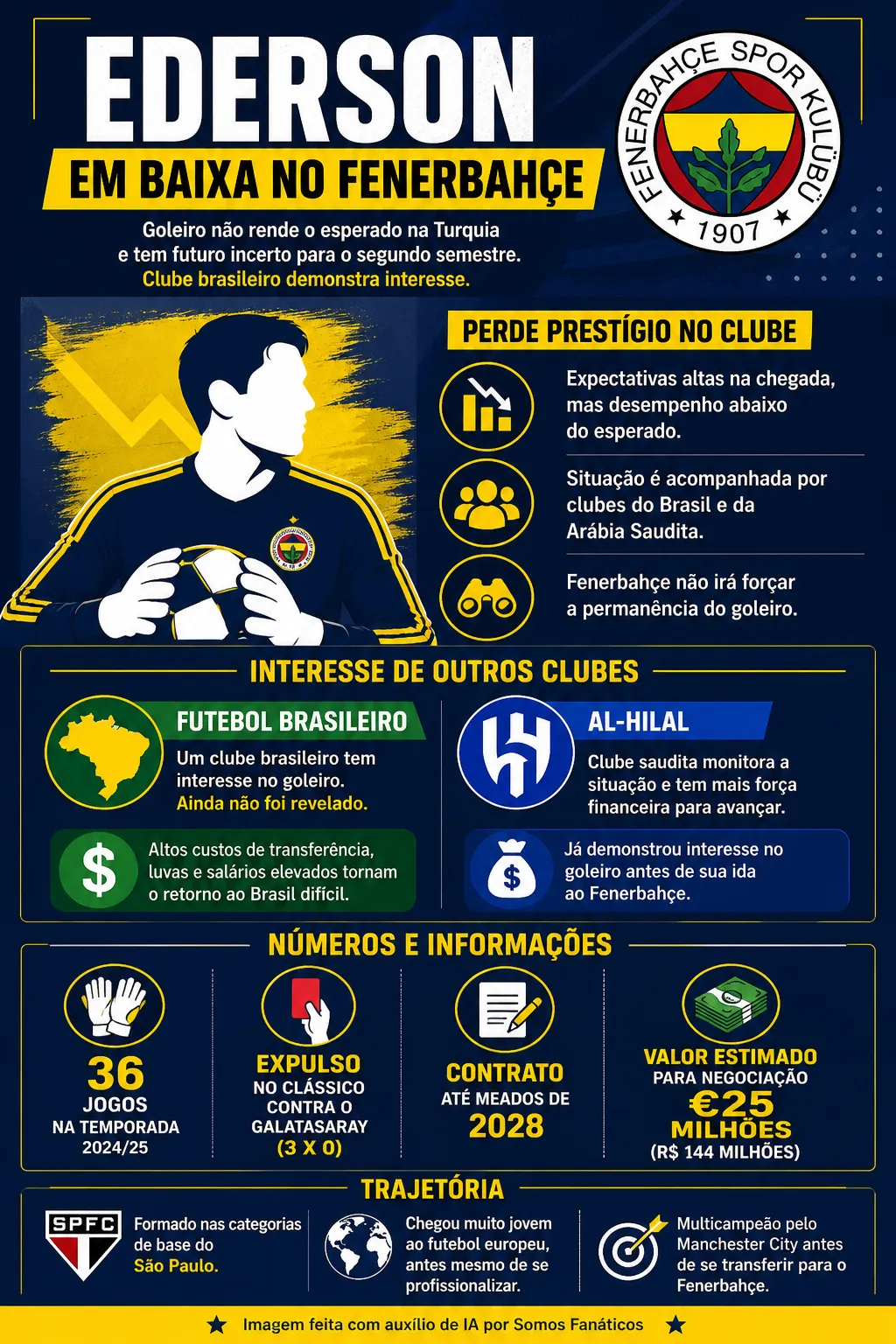 Imagem gerada por inteligência artificial – ChatGPT