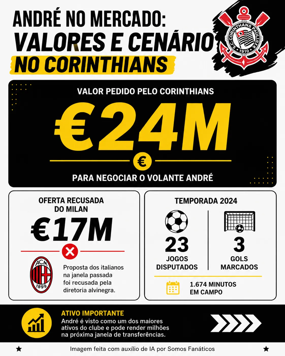 Créditos – ChatGPT