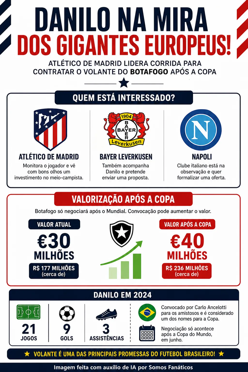 Imagem gerada com auxílio de IA. ChatGPT.