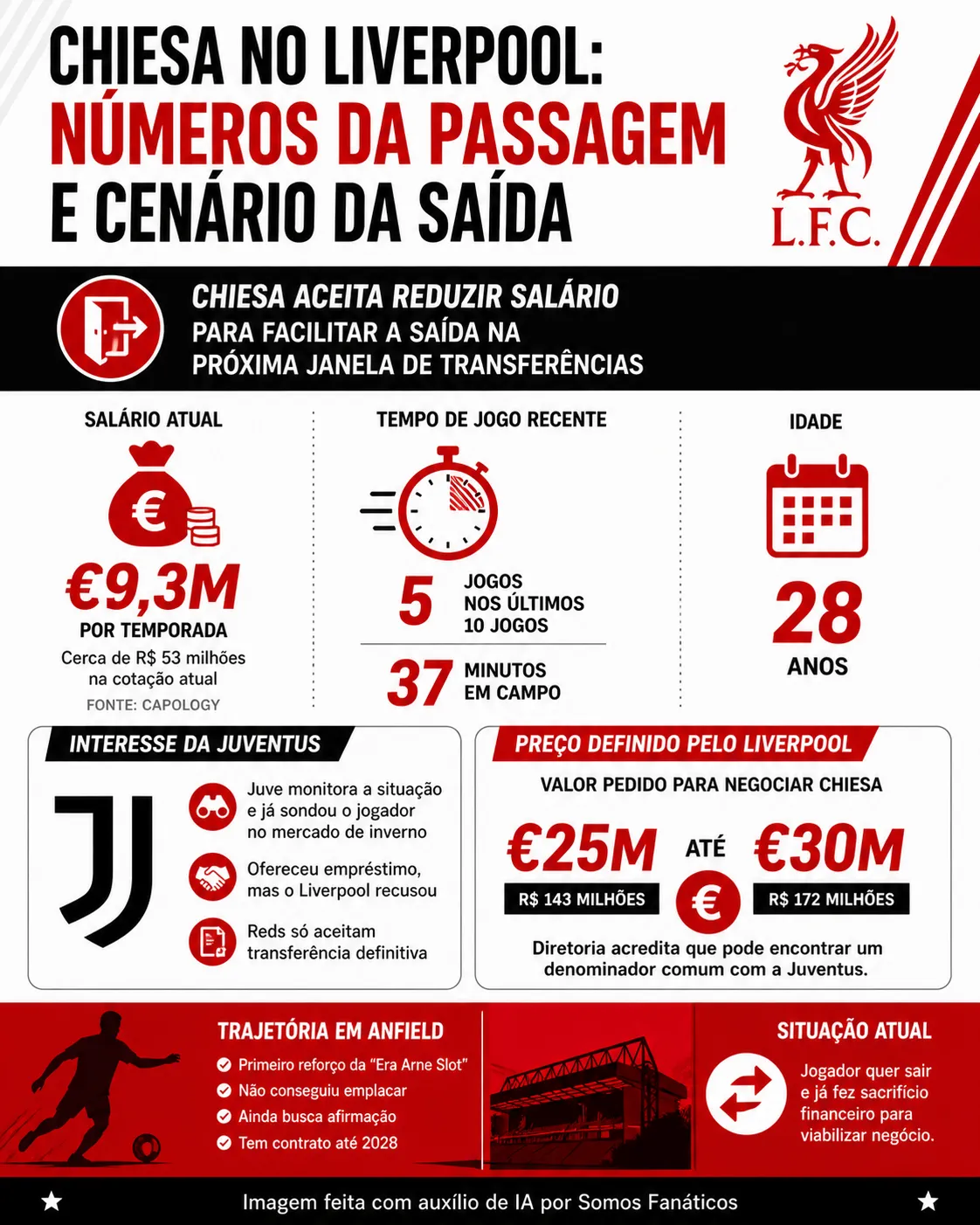 Créditos – ChatGPT
