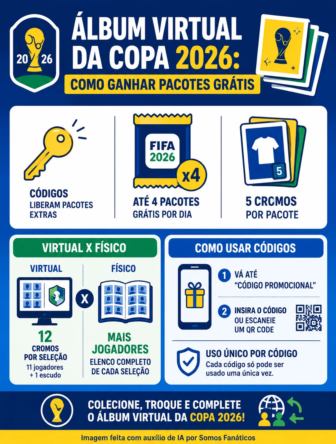 Infográfico gerado com auxílio de IA – ChatGPT