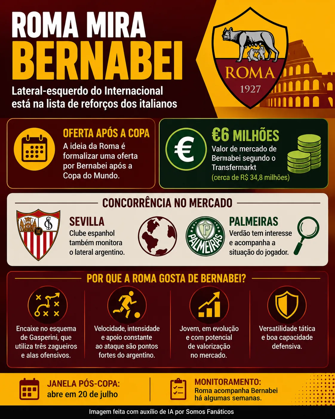 Infográfico gerado com auxílio de IA – ChatGPT