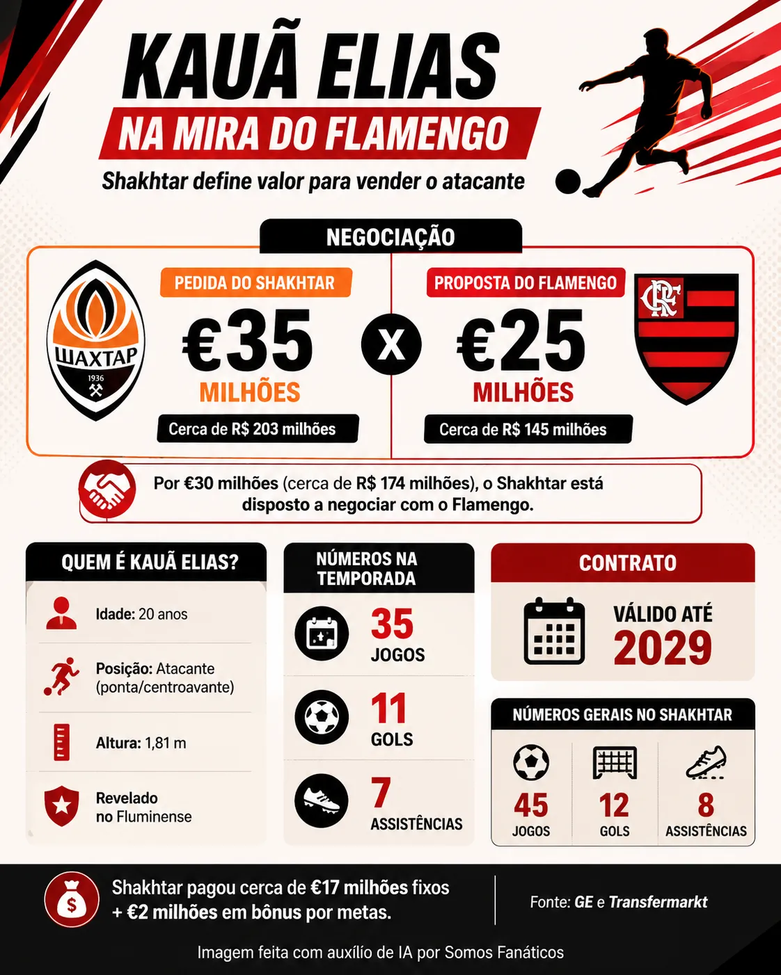 Créditos: Chat GPT