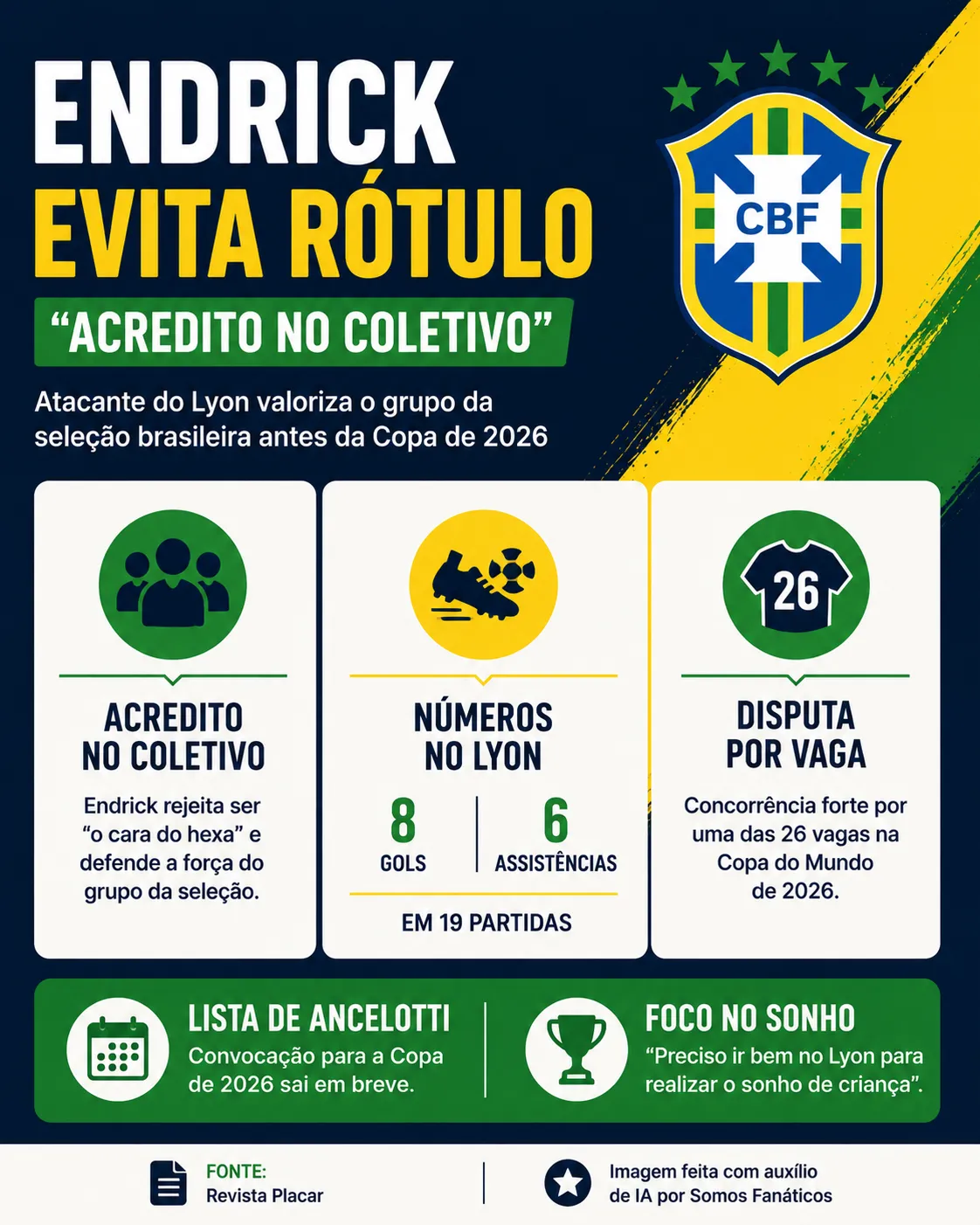 Infográfico gerado com auxílio de IA – ChatGPT