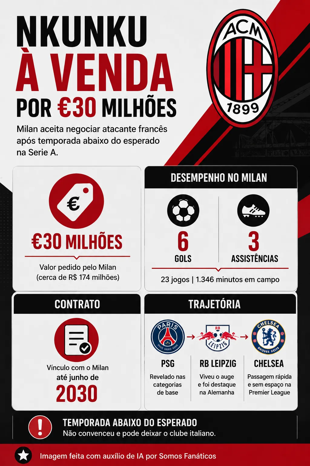 Infográfico gerado com auxílio de IA – ChatGPT